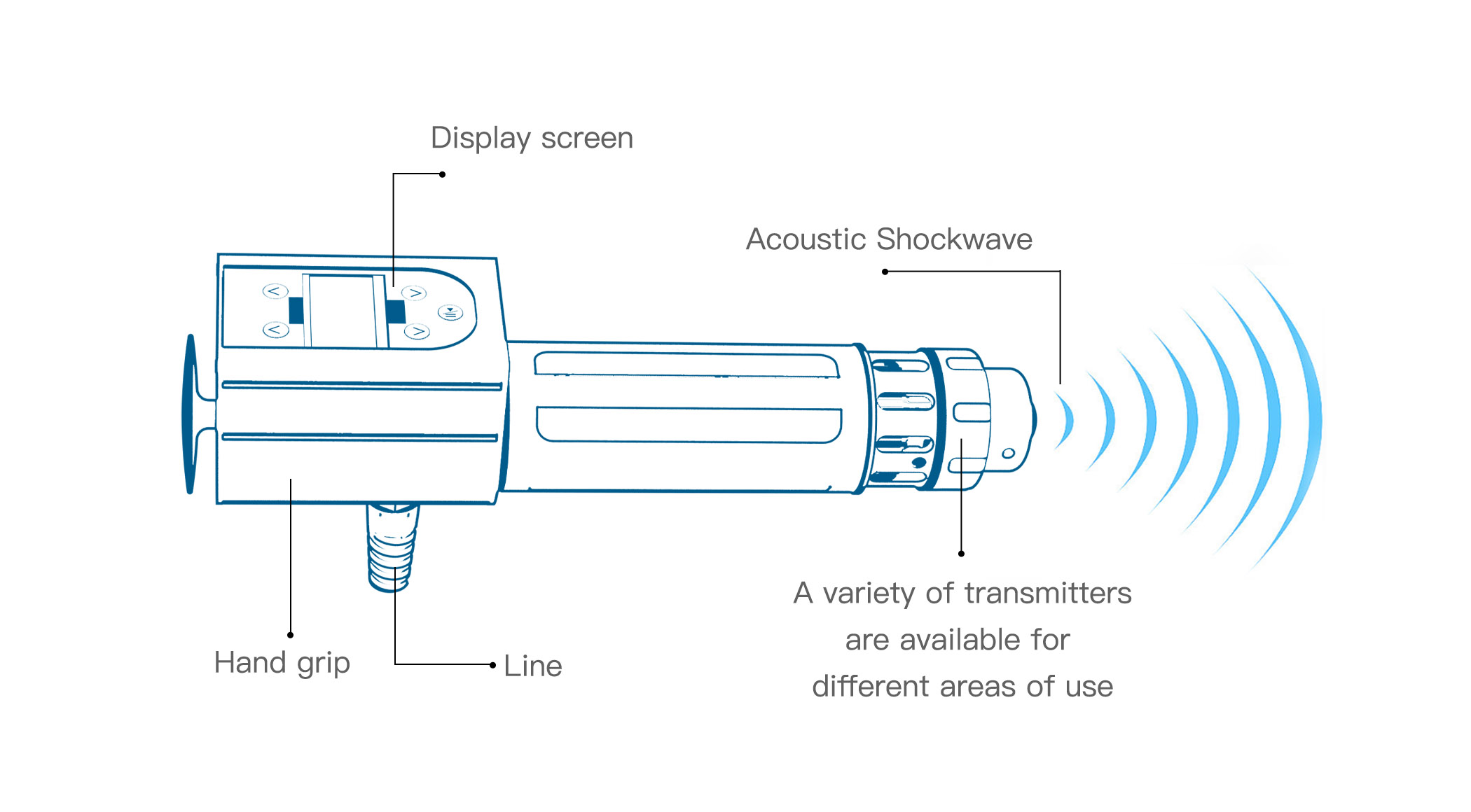 How does shockwave therapy work?