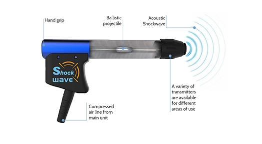 SHOCKWAVE THERAPY