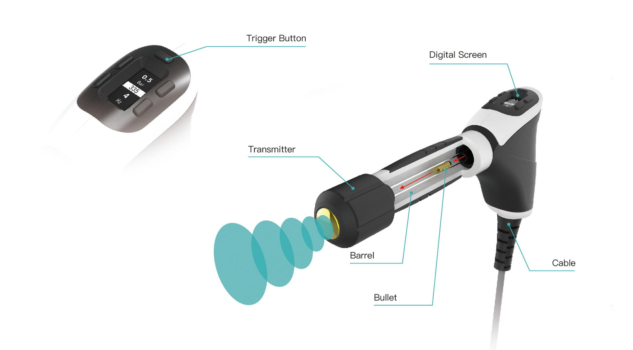 SHOCKWAVE THERAPY