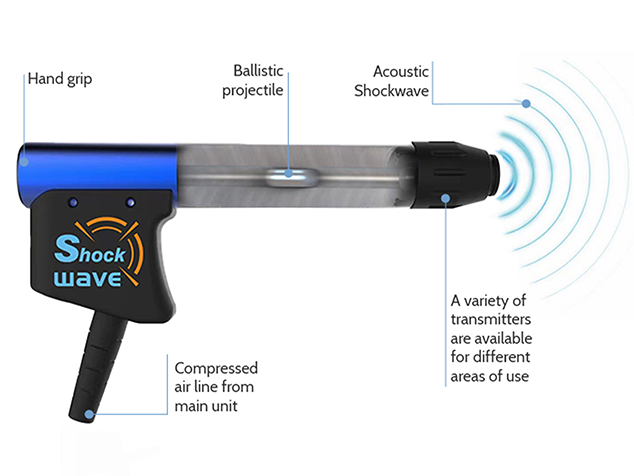 Penumatic[-shockwave