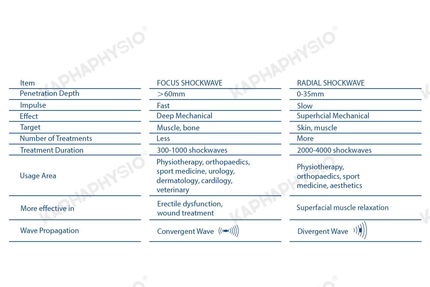 Focus-VS-Radial-Shockwave-Therapy.jpg