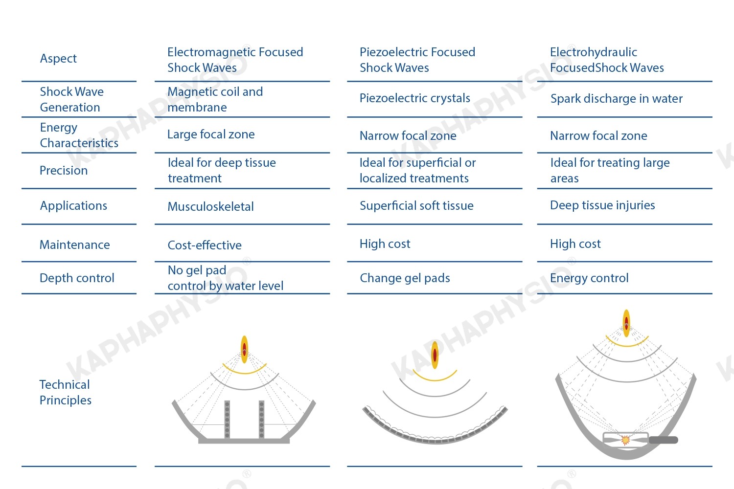 Focused-Shockwave-technologies-comparation.jpg